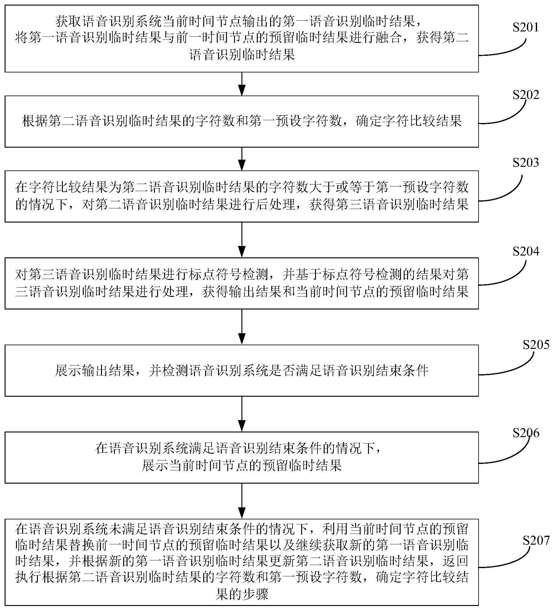 一种语音识别结果展示方法、装置、电子设备及存储介质与流程