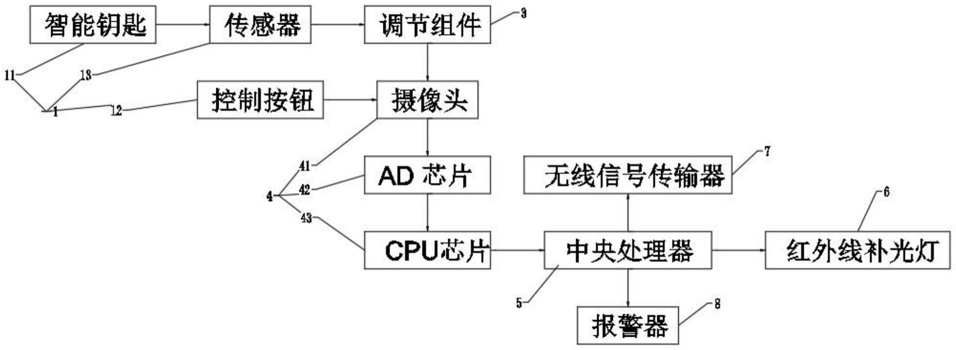 一种多功能车载监控摄像头的制作方法