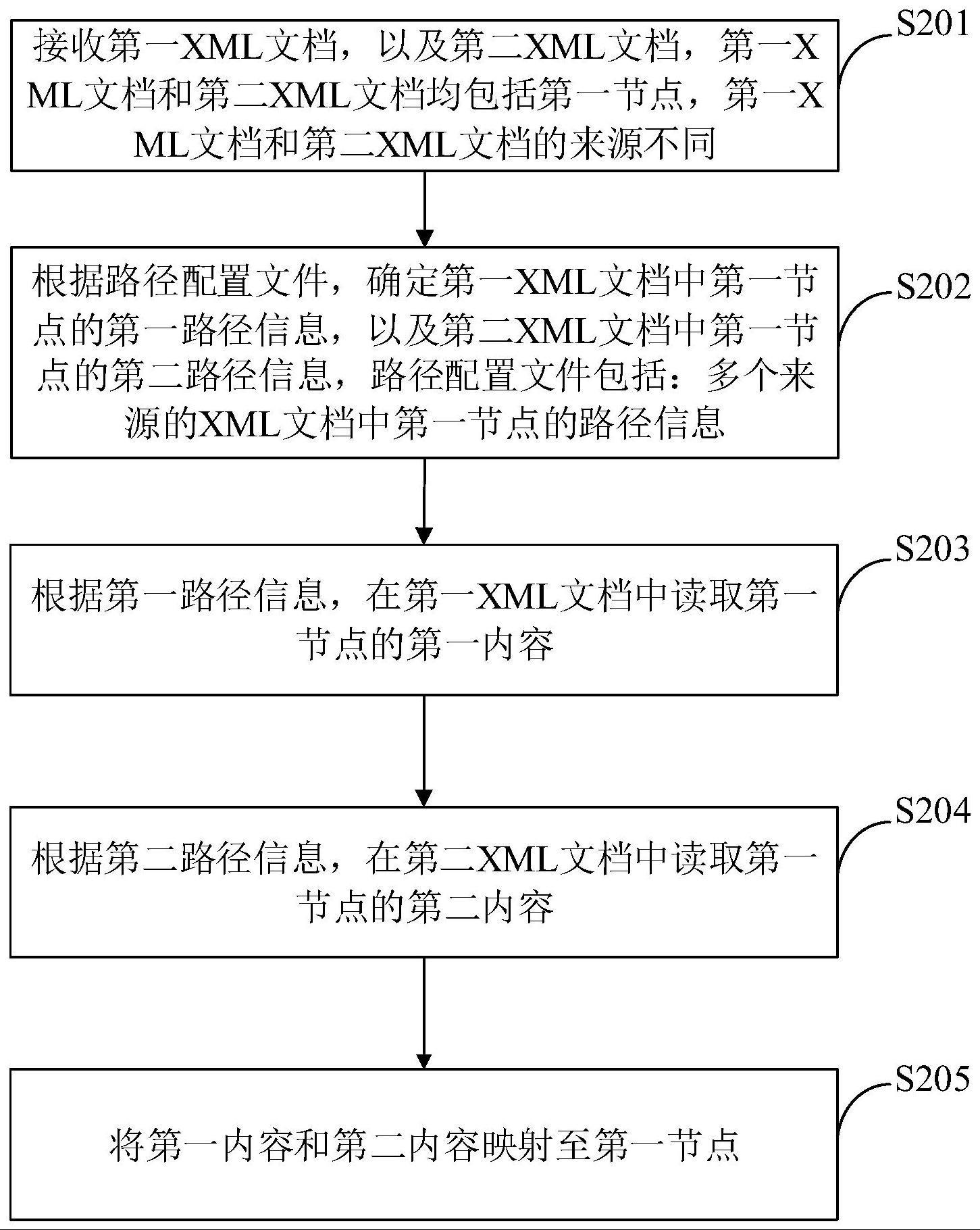 解析可扩展标记语言XML文档的方法、装置及电子设备与流程