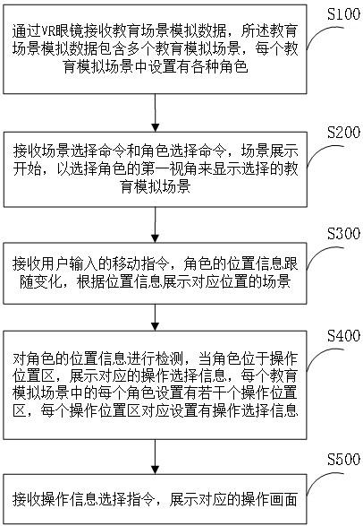 基于VR的教学方法及系统与流程