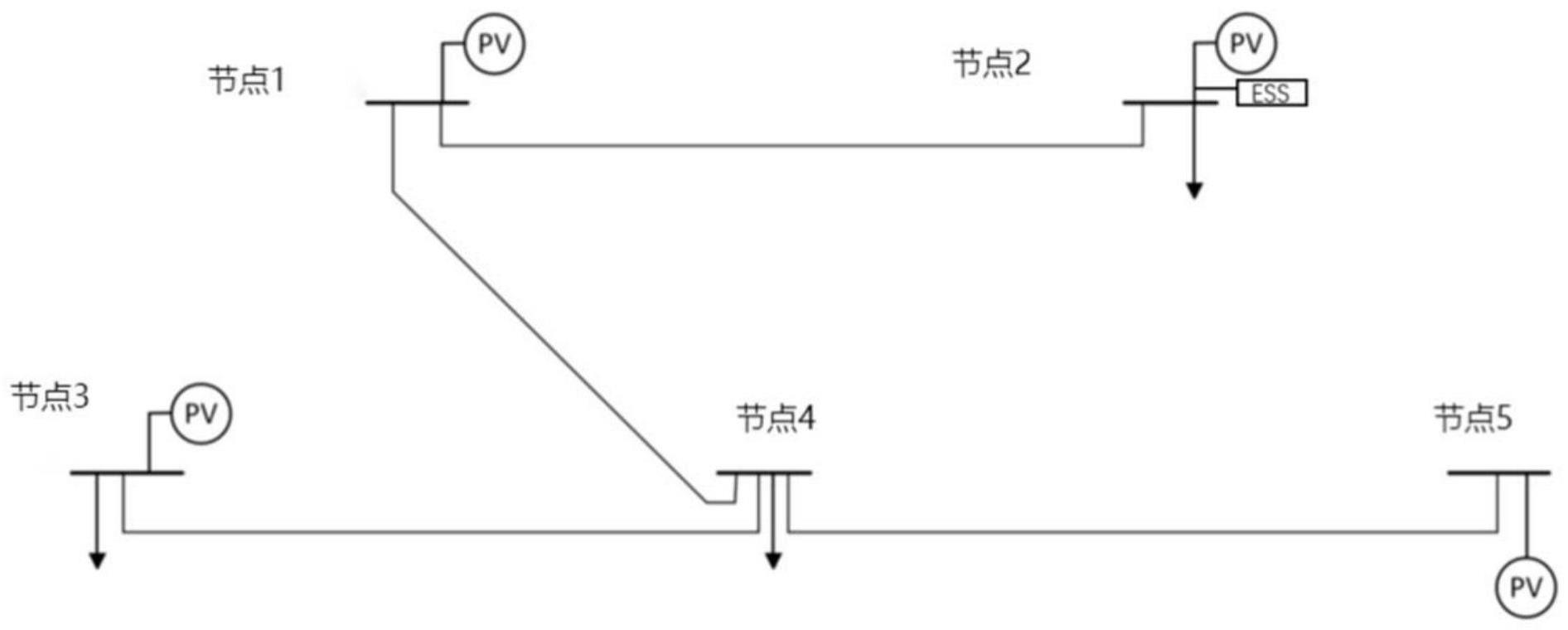 考虑光伏容量衰减的优化调度方法与流程