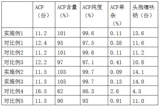 头孢噻呋钠的合成方法与流程