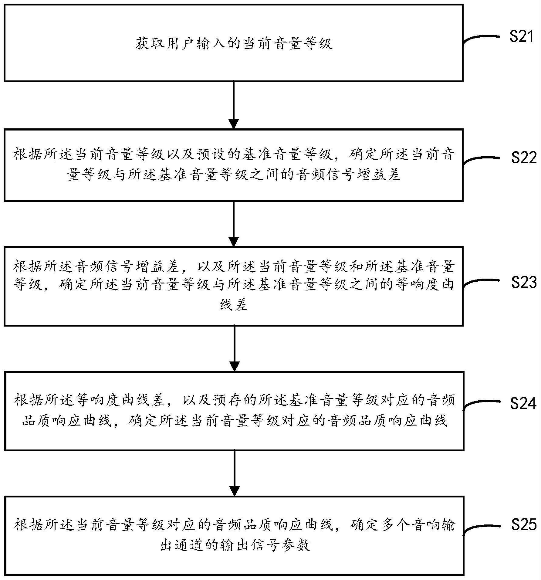 车内自适应音质输出方法、装置、存储介质及车载音响系统与流程