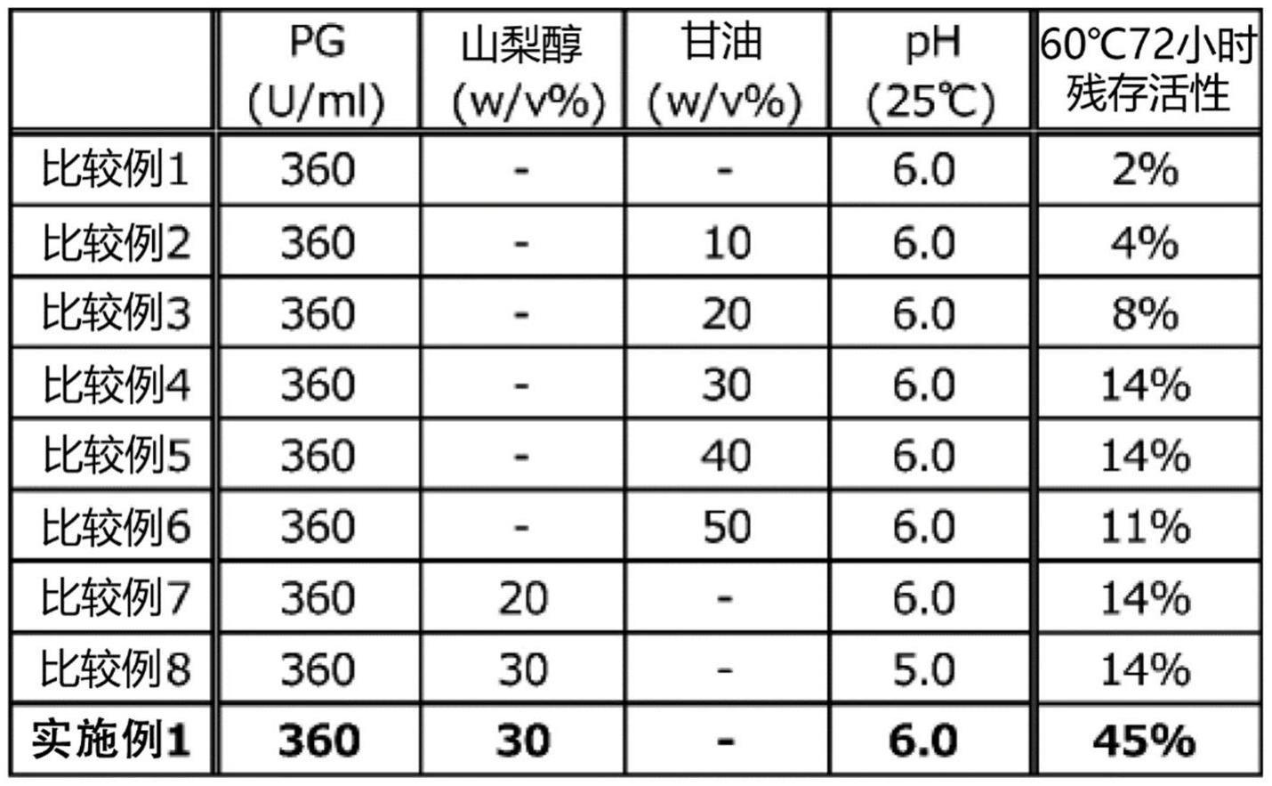 液体酶制剂的制作方法