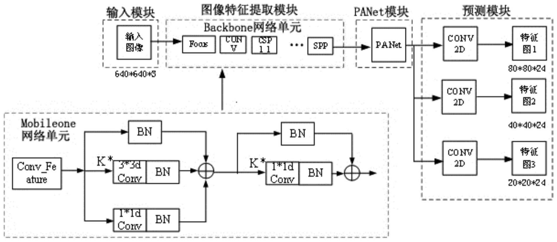 一种基于自动驾驶的轻型组合网络检测系统、方法及存储介质与流程