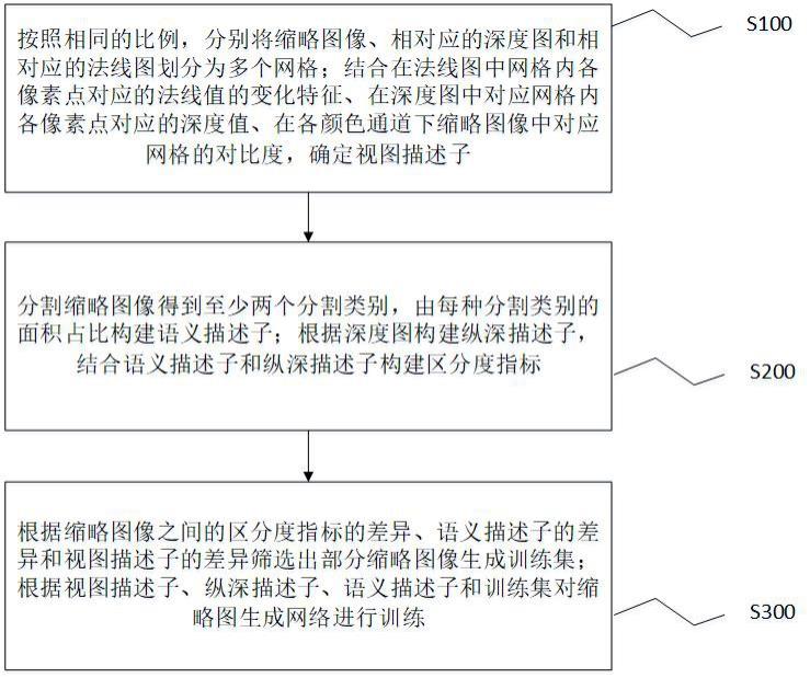 用于智能建造的建筑结构柱图像缩略图智能生成方法