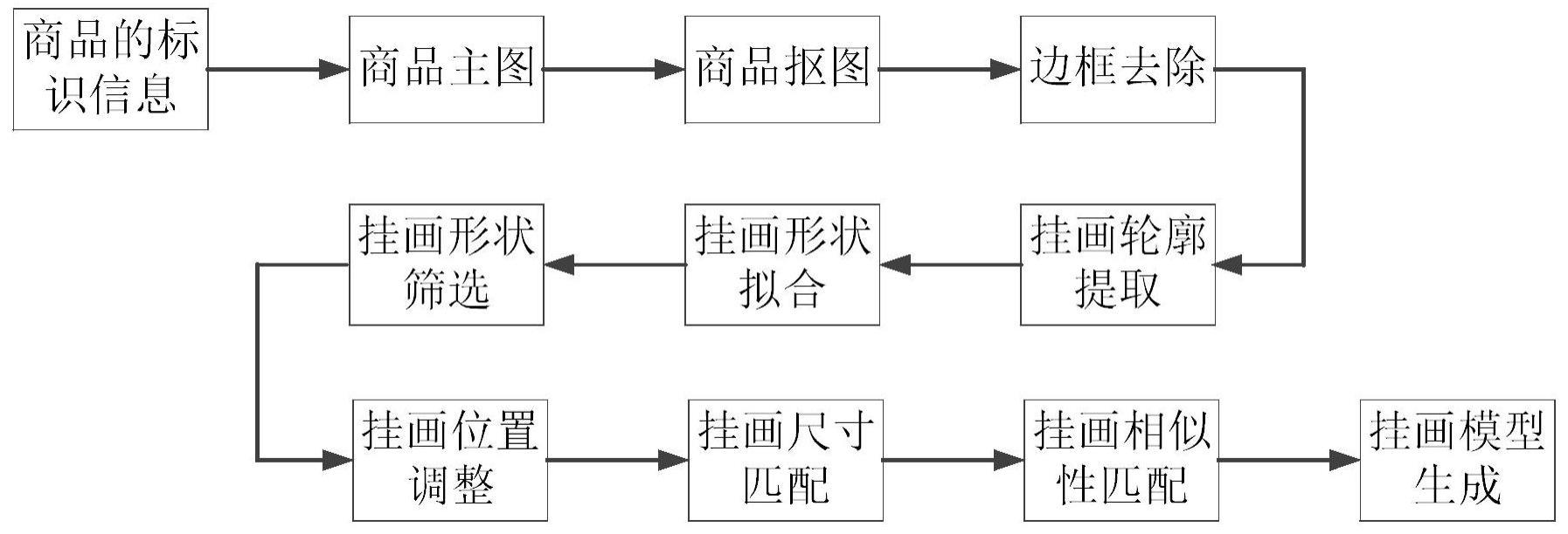 一种对象的三维网格模型的生成方法、装置及电子设备与流程