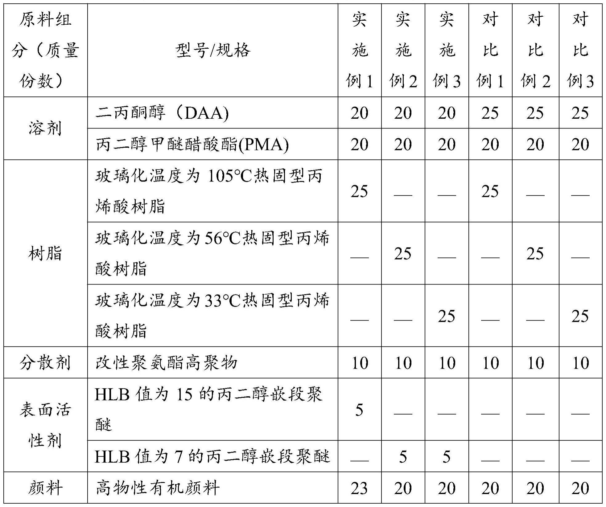 一种后段印刷改色色浆及其制备方法与流程