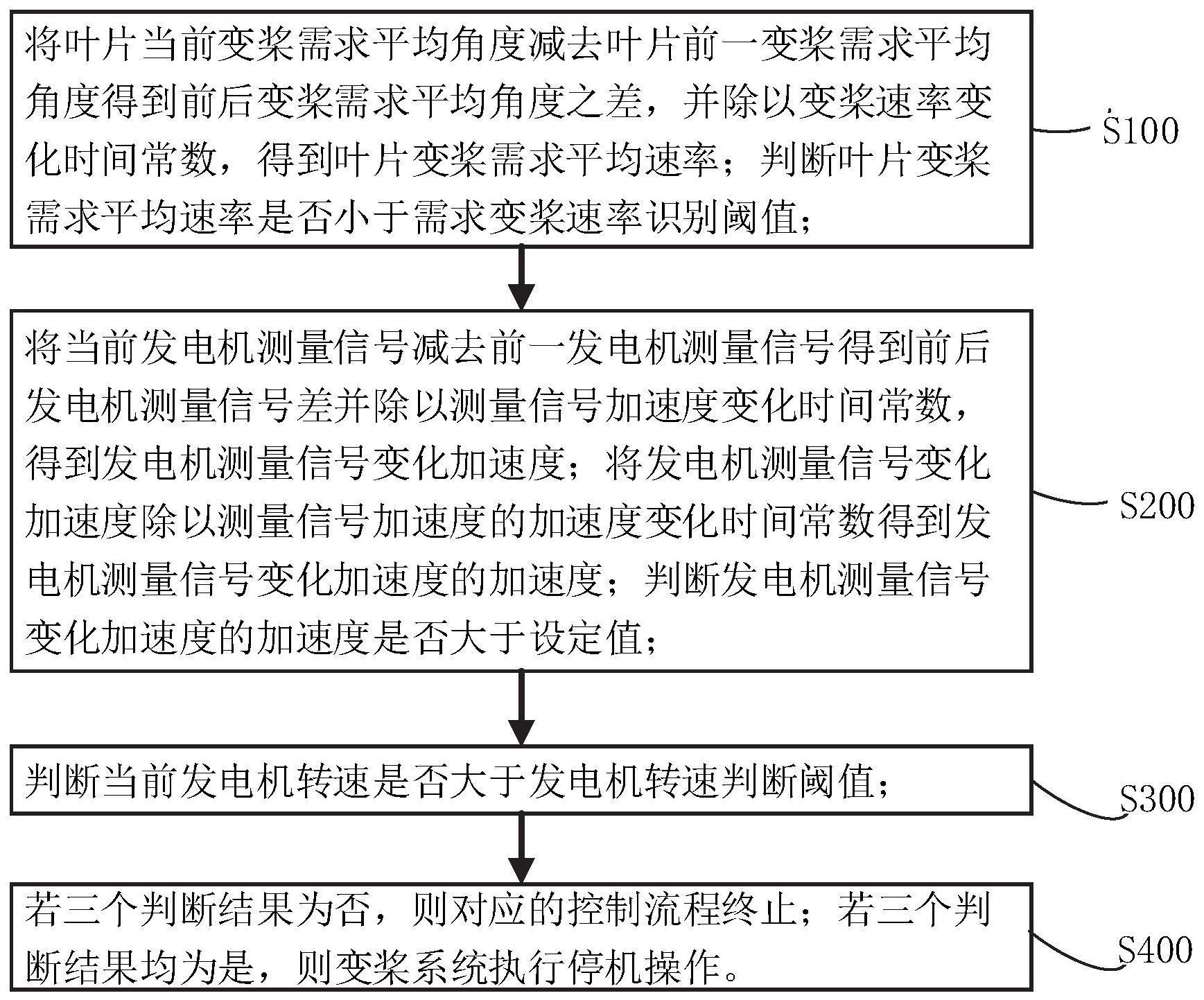 一种风力发电机组变桨控制停机保护方法及系统与流程