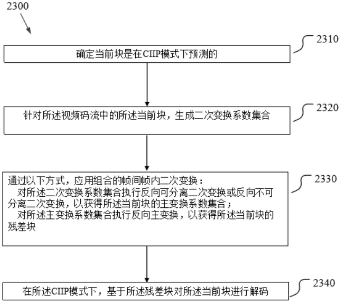 用于帧间帧内联合预测模式的二次变换的制作方法