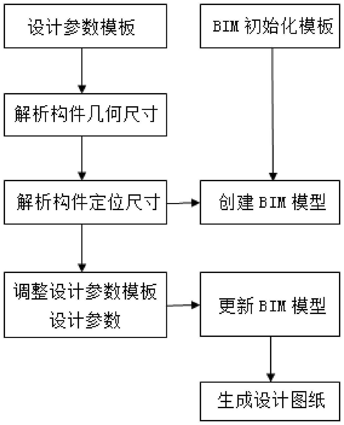 BIM设计流程图片