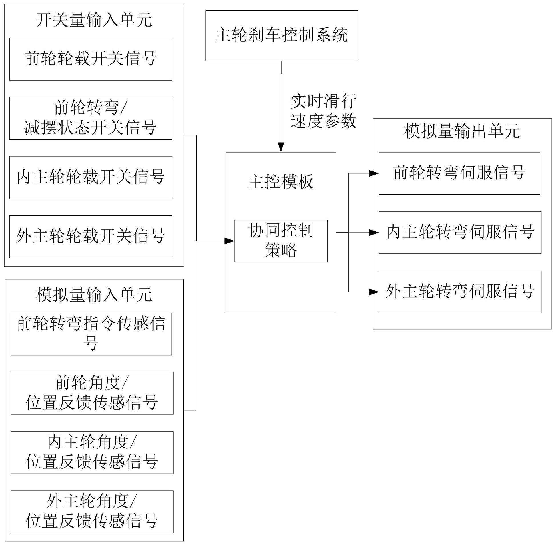 一种结合前轮与主轮的飞机转弯系统