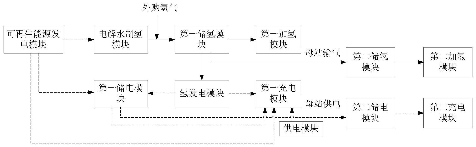 一种富氢少电的电氢制充注一体化系统的制作方法