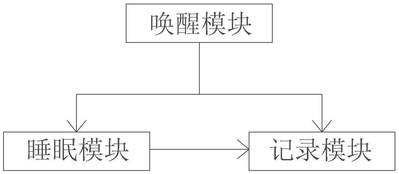 一种用于工业化制造的智能节点及其控制方法