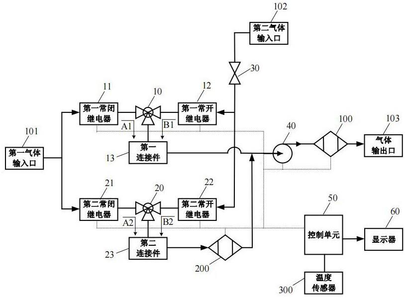 气体检测仪的传感器工作通道及模式选择控制系统及方法与流程