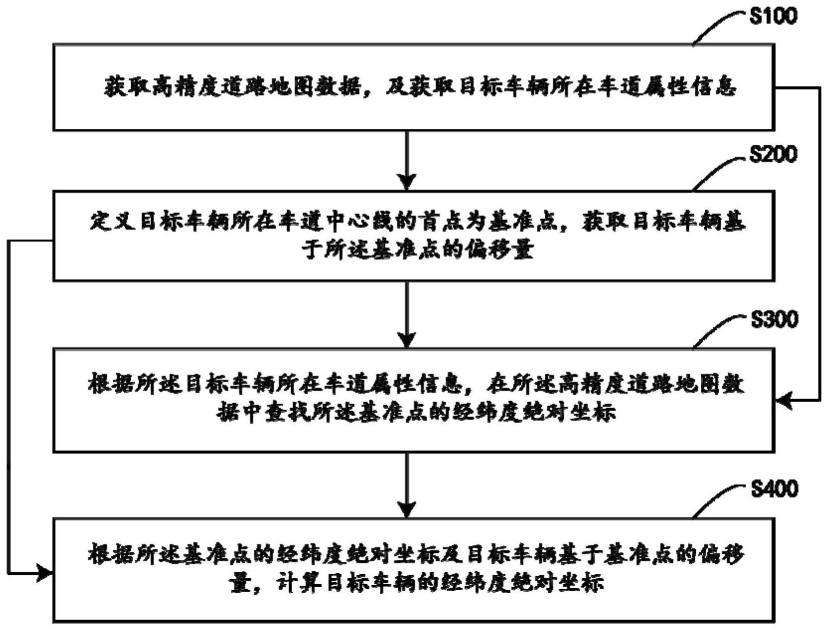 座舱域获取车辆定位绝对坐标方法、系统、介质及设备与流程