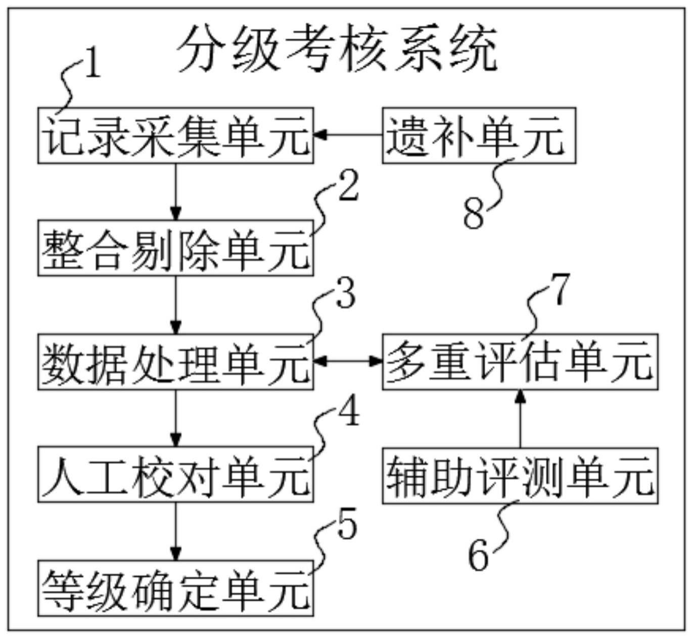 一种具有分级考核功能的计算机与数学教学系统