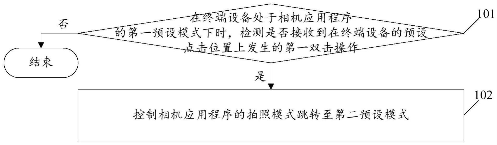 拍照控制方法、装置、终端设备及存储介质与流程