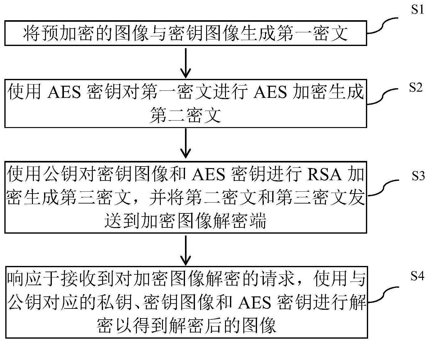 一种图像加解密的方法、装置、设备及介质与流程