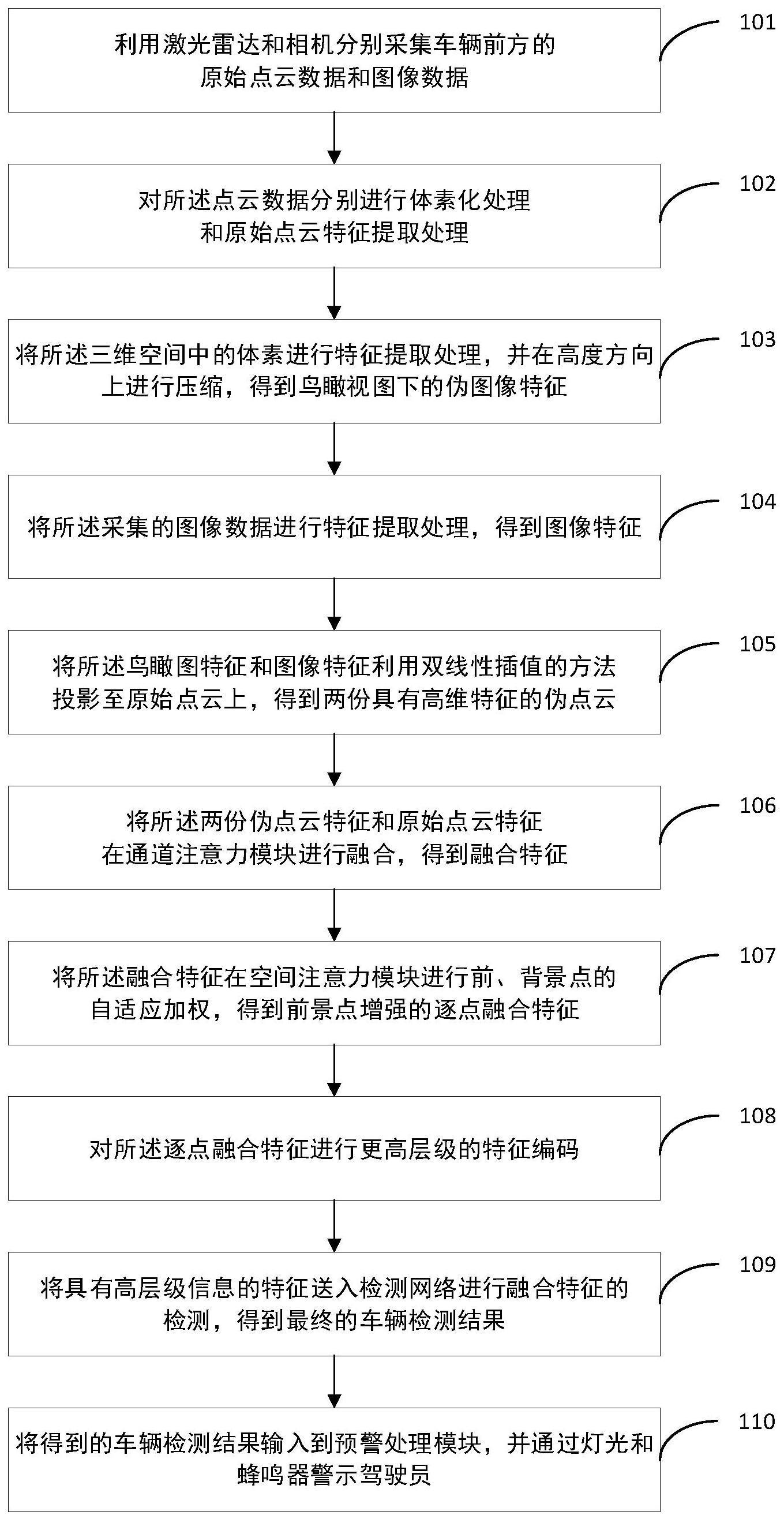 一种重型车辆智能防撞检测方法及系统与流程