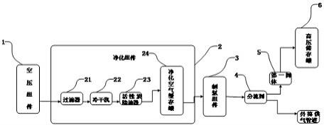 节能型制氮机的制作方法