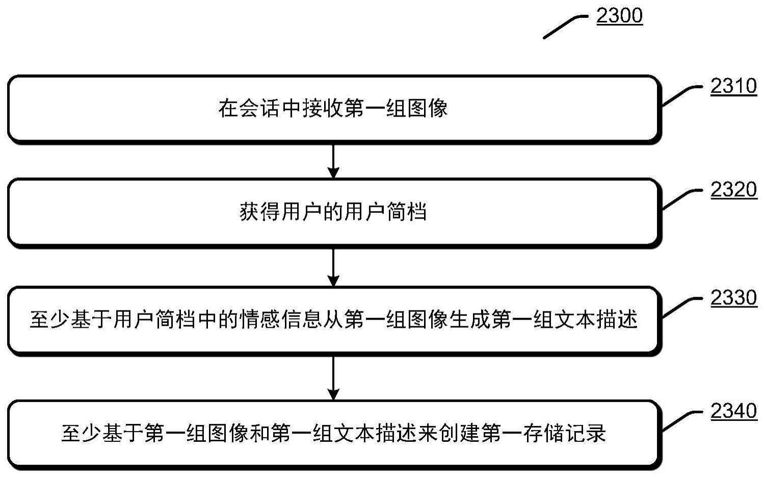 在会话中提供情感关怀的制作方法