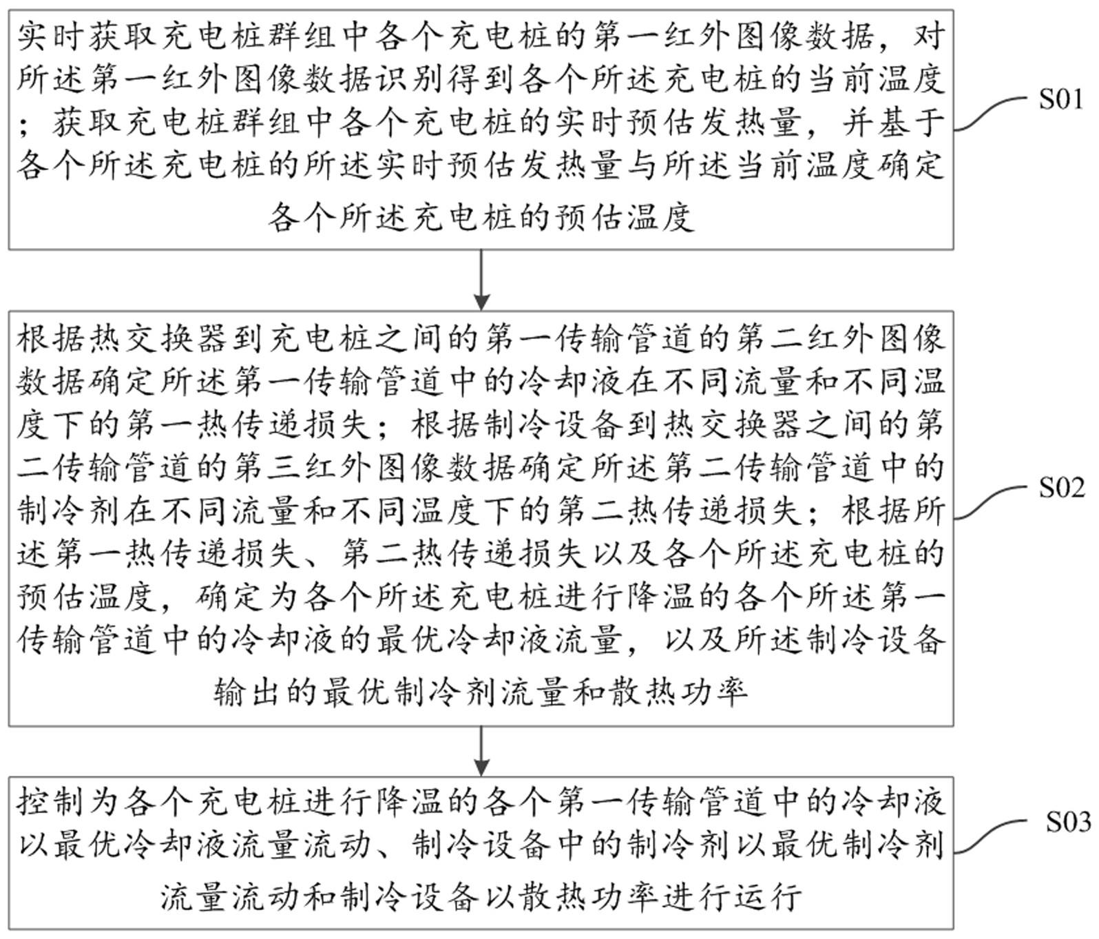 一种基于实时红外图像数据的充电桩热处理方法及系统与流程