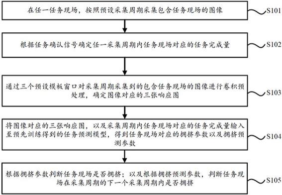 一种校园后勤任务管理方法及装置与流程