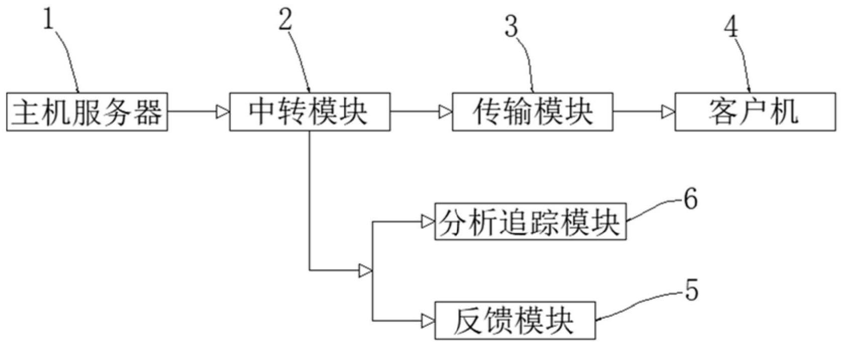 一种采用实时流量分析的运维云桌面监控系统及对抗方法与流程