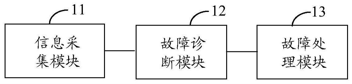 一种故障检测装置及洗碗机的制作方法