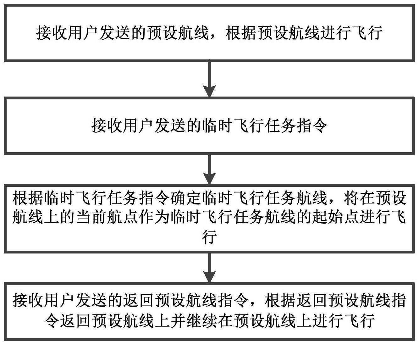 一种无人机临时飞行任务的实现方法、设备及存储介质与流程