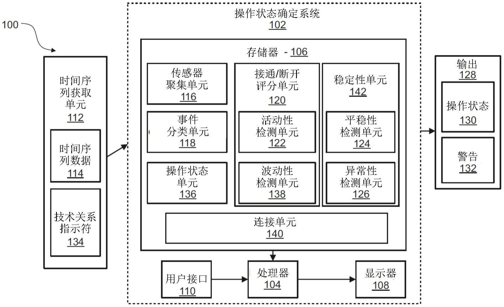 确定化学工厂中的操作点的系统的制作方法