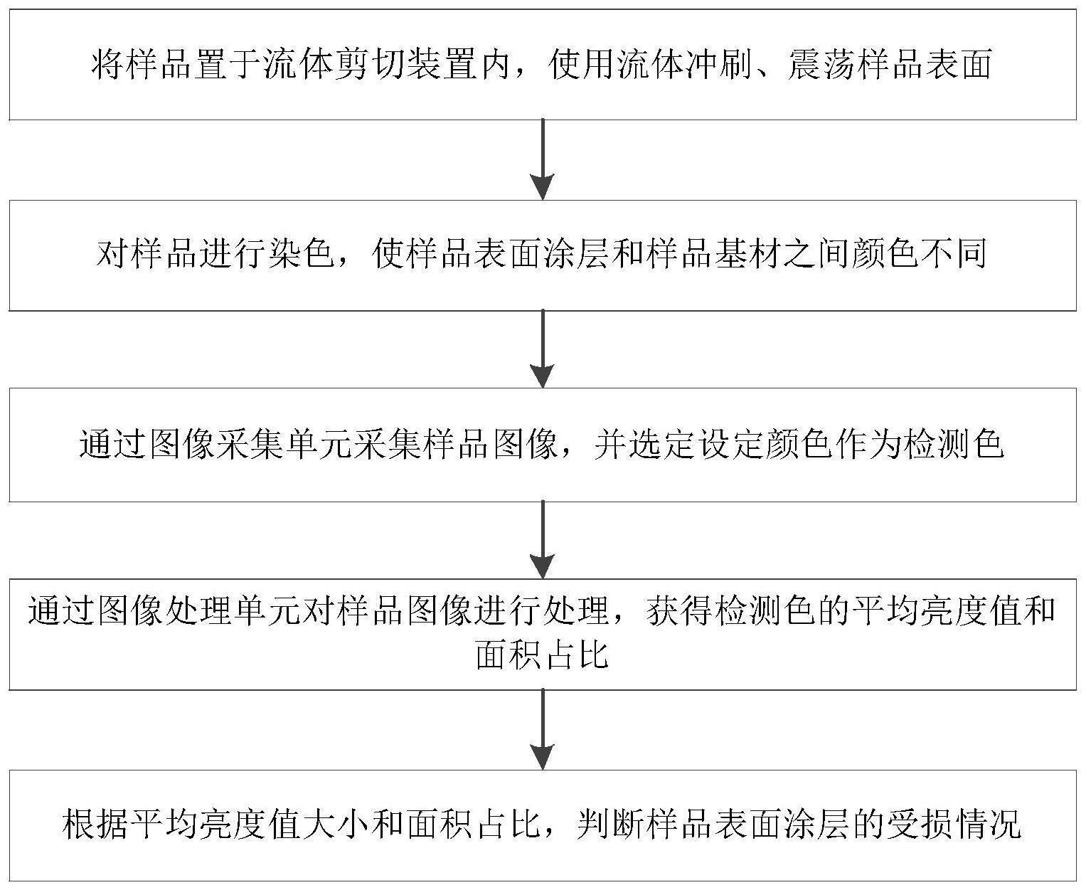 一种涂层牢固度检测方法与流程