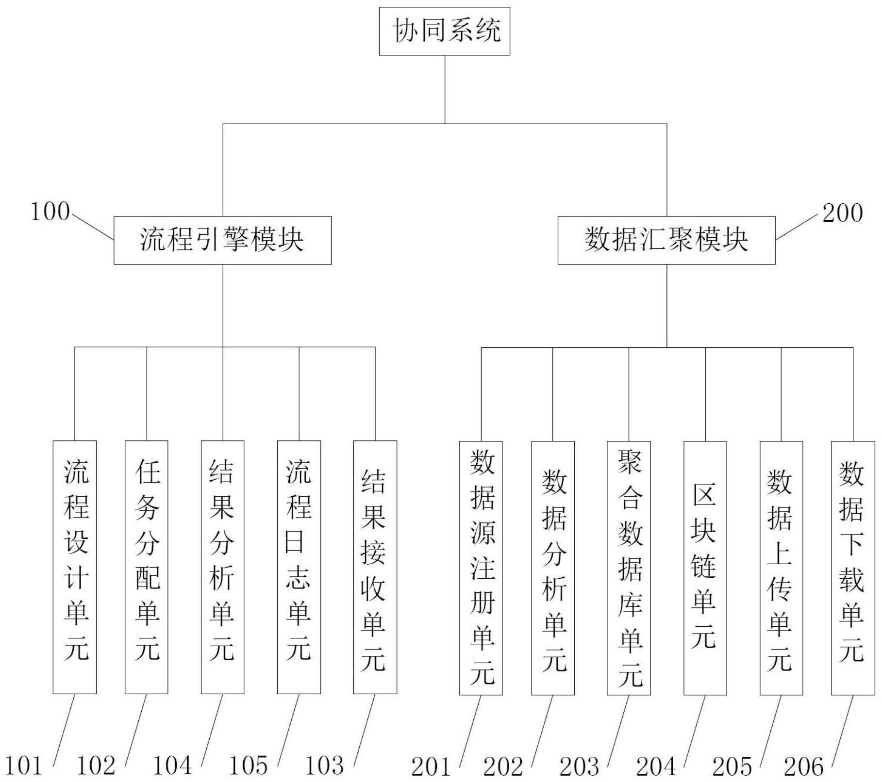 一种支持集团企业多基地价值链协同系统及方法与流程