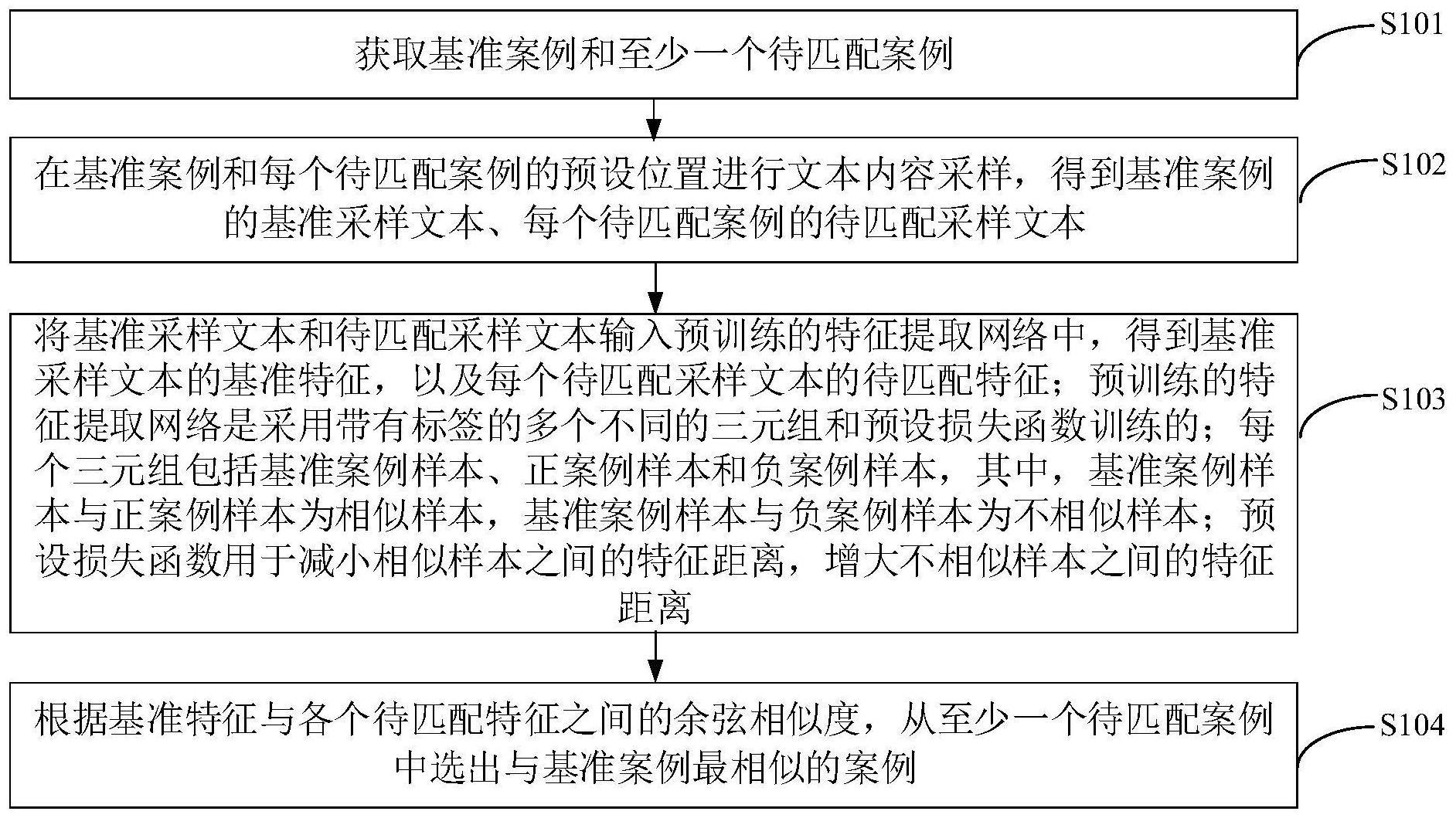 一种基于对比学习的法律案例相似性匹配方法