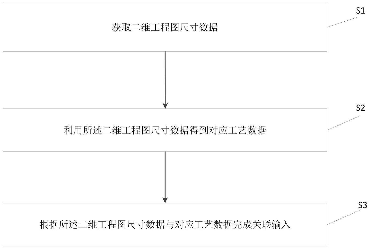 一种基于二维工程图尺寸数据与工艺数据的关联输入方法与流程