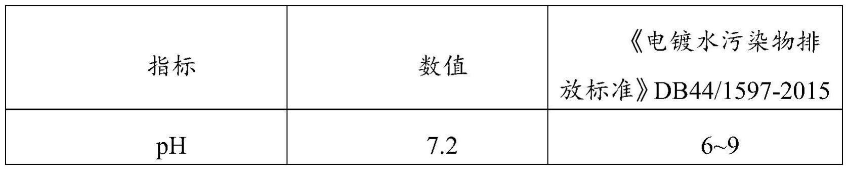 一种可降解型重金属螯合剂及其制备方法与流程