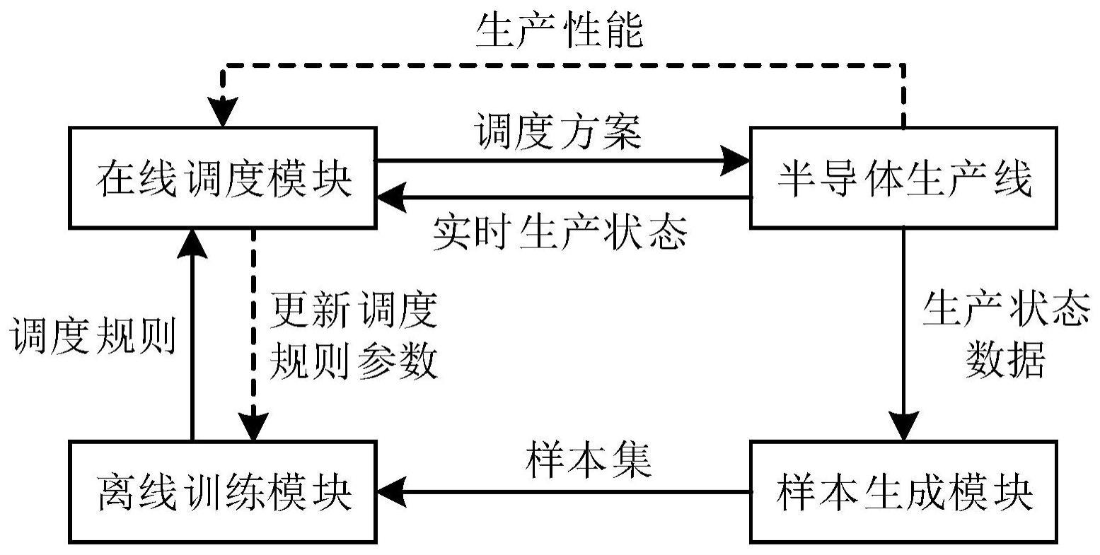 一种面向复杂制造系统的鲁棒优化调度方法及系统