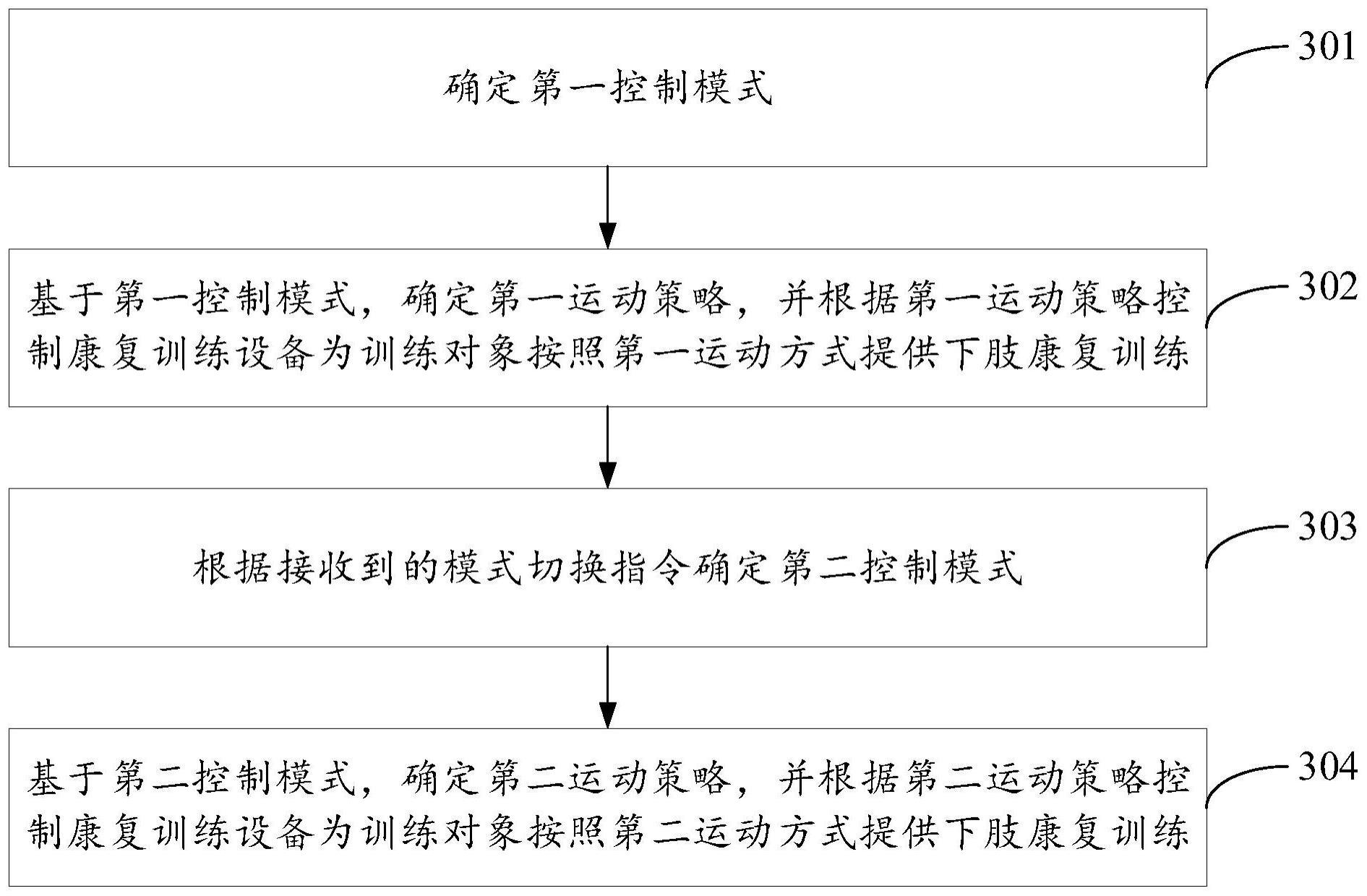 康复训练设备、康复训练控制方法及存储介质与流程