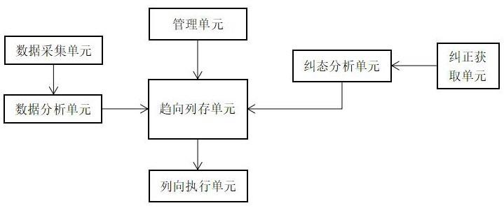 一种通信网络设备综合管理系统的制作方法