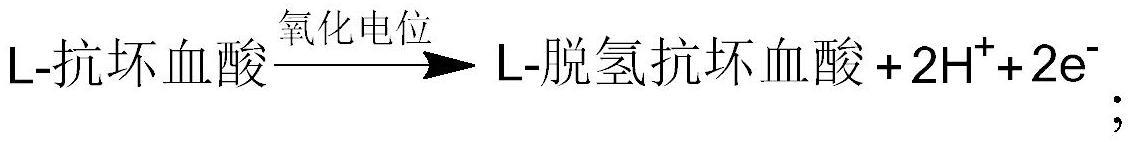 一种生物传感器及其在维生素C检测方面的应用的制作方法