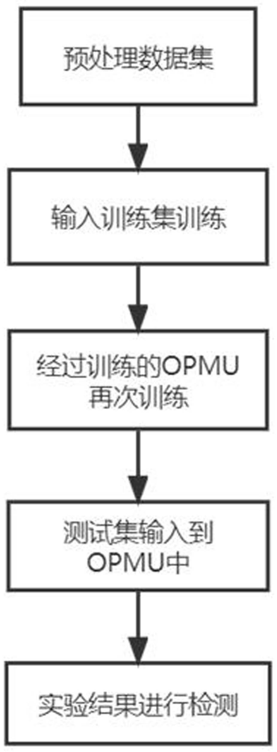 一种物联网环境中基于DEPMU的流量异常检测方法与流程
