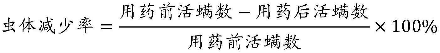 一种宠物皮肤及耳部外用防治护理剂的制作方法