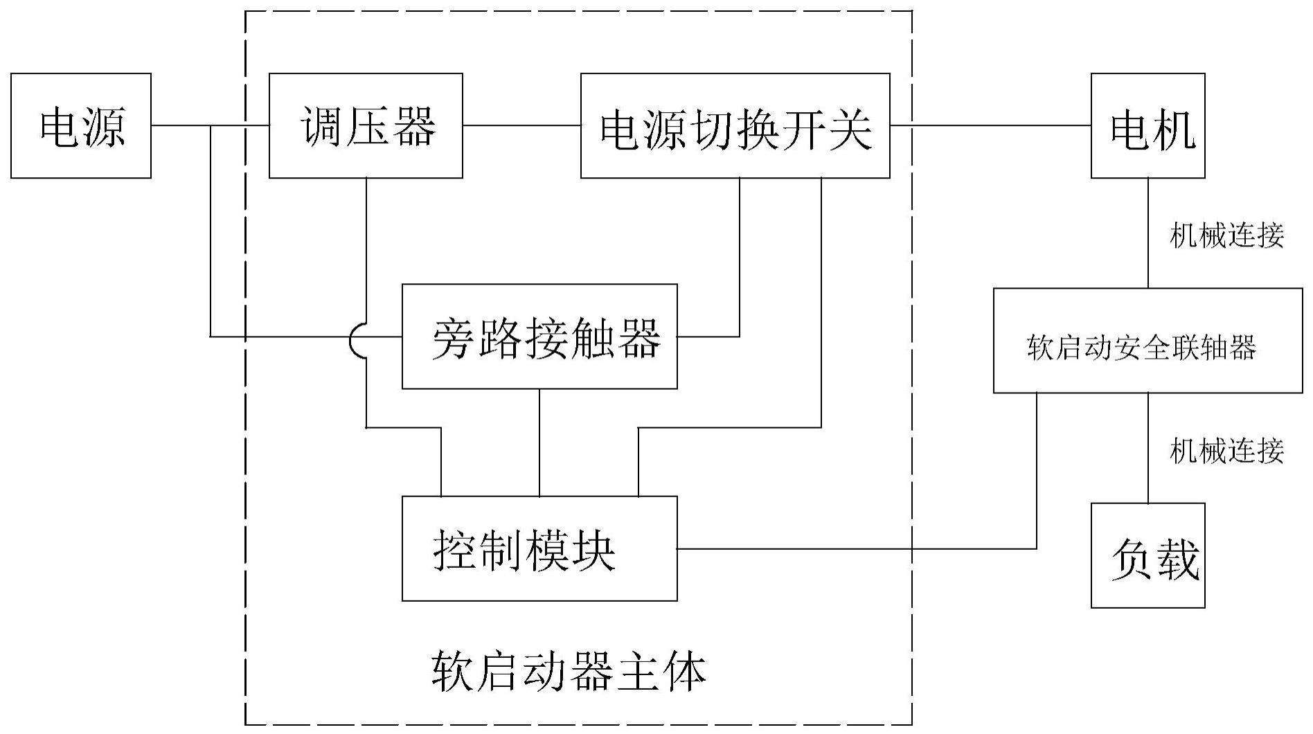 一种电动机的软启动安全保护器的制作方法