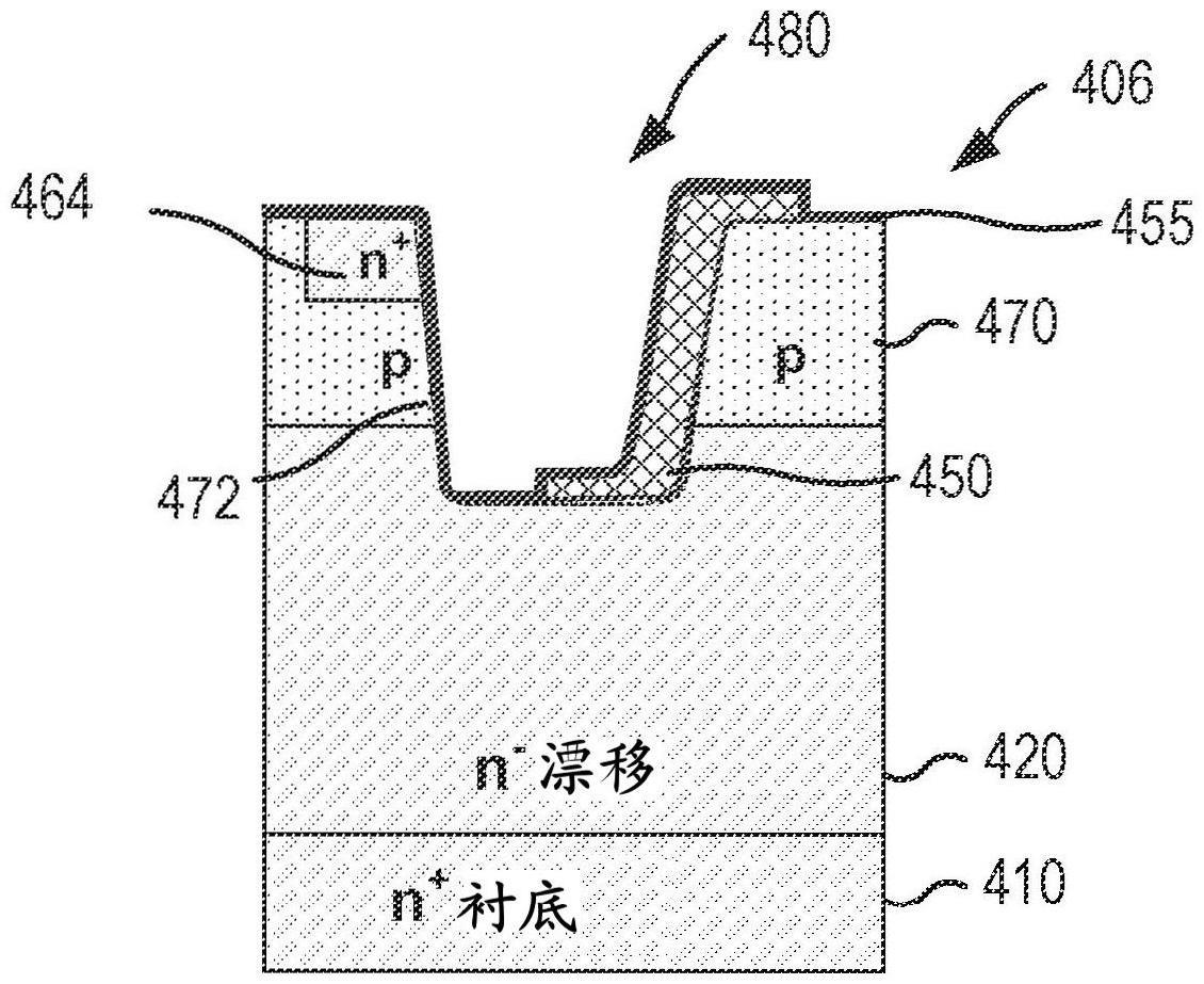 具有沟槽底部屏蔽结构的沟槽半导体装置的制作方法