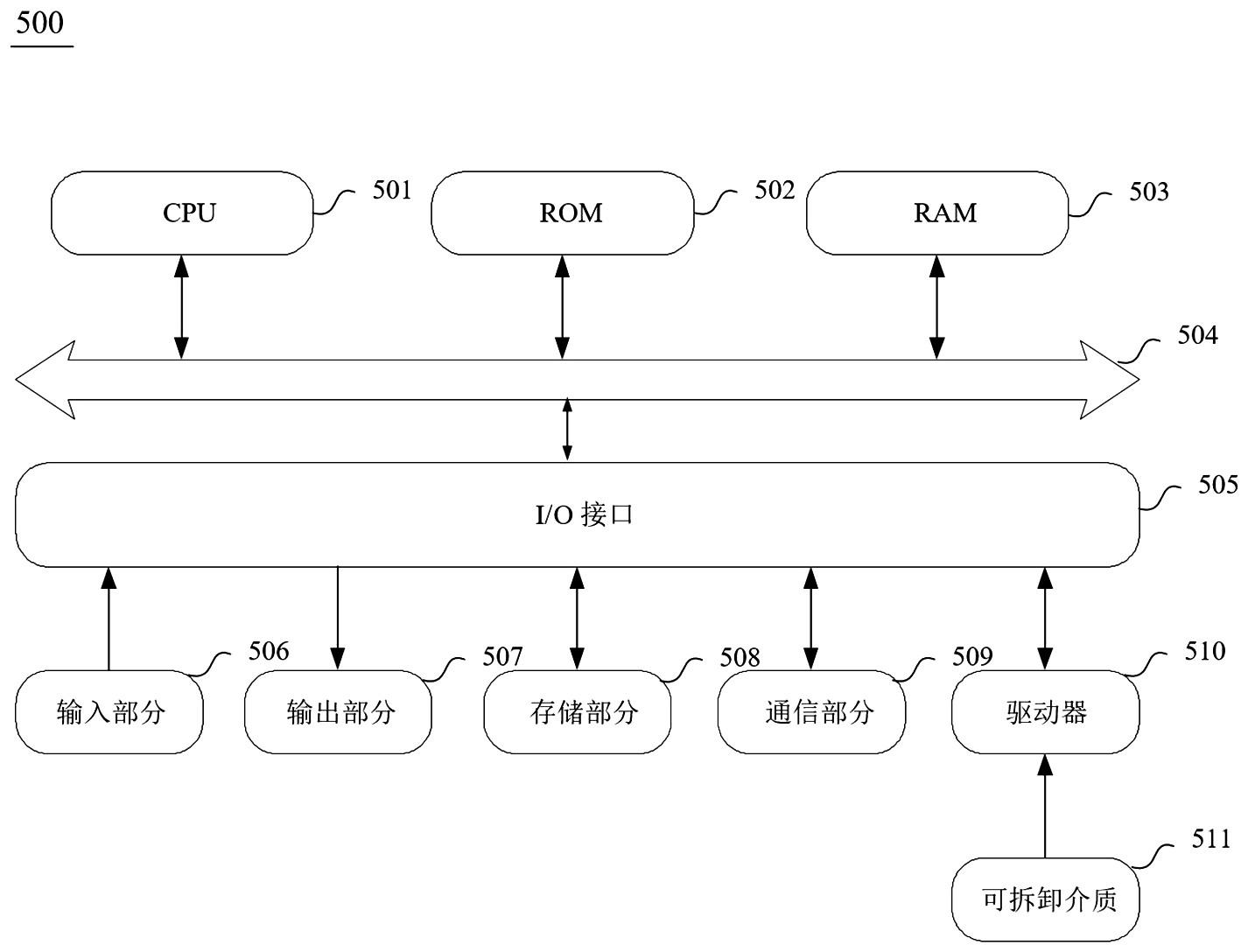 双模基站的控制方法、装置、电子设备及存储介质与流程