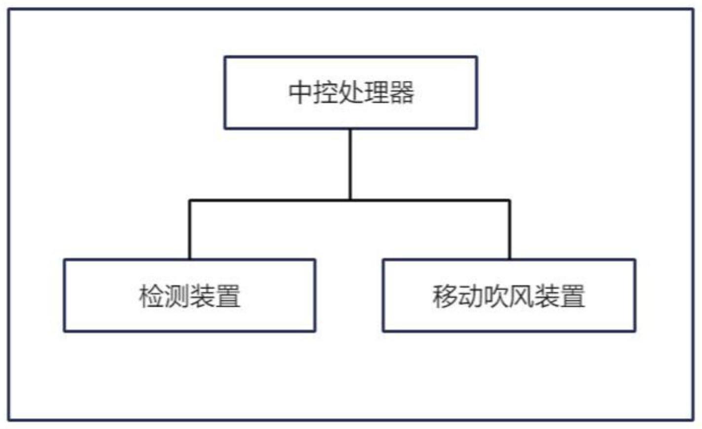 一种带有空气质量监测的智能电风扇的制作方法