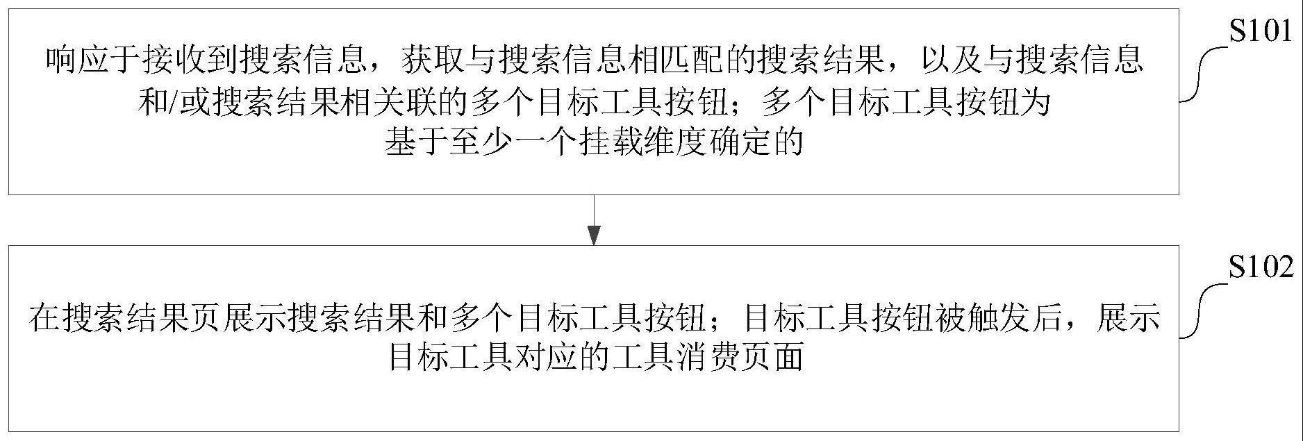 一种页面工具展示方法、装置、计算机设备和存储介质与流程