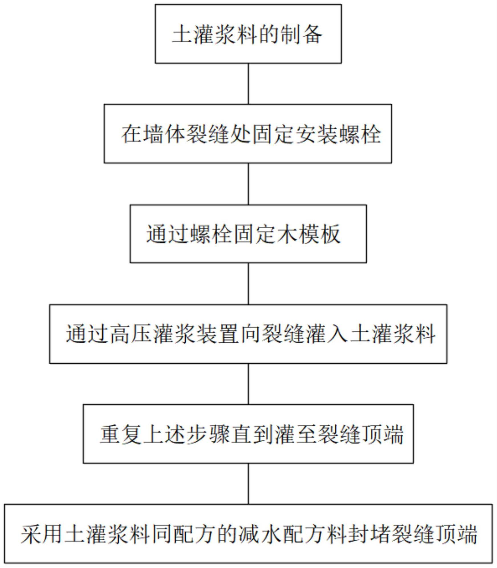 一种针对夯土墙裂缝修补的土灌浆料配方及其工艺