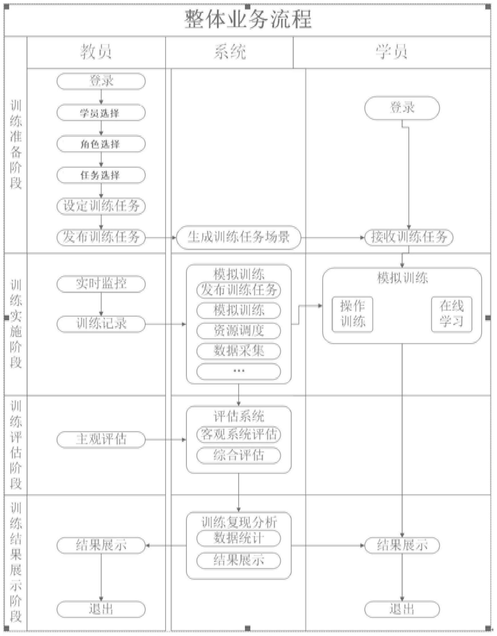 基于虚拟现实的飞机驾驶教学方法及系统与流程